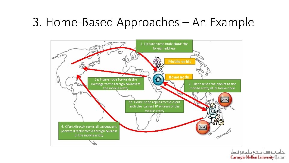 3. Home-Based Approaches – An Example 1. Update home node about the foreign address