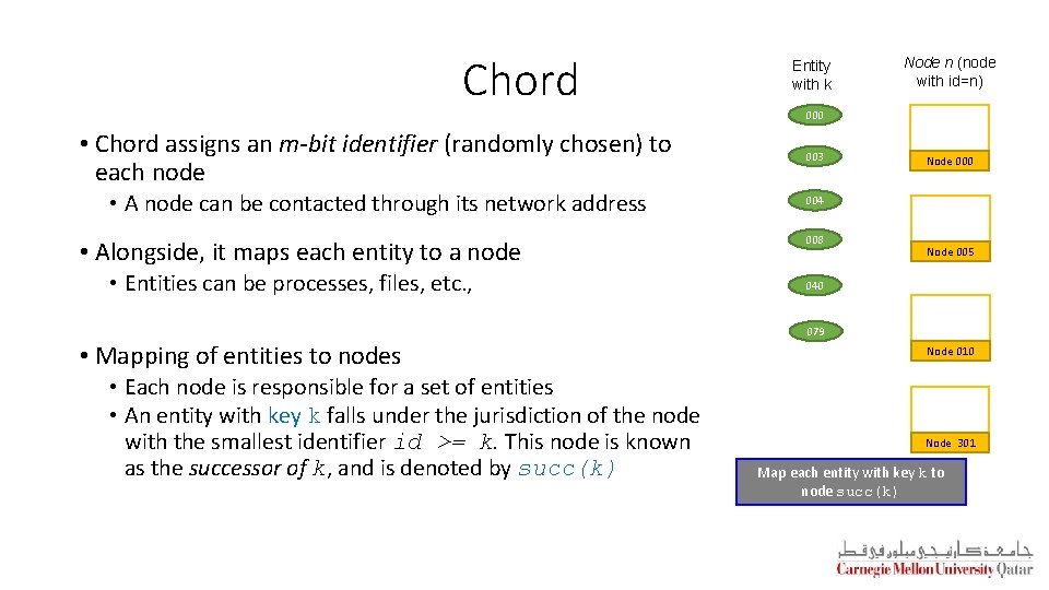 Chord Entity with k 000 • Chord assigns an m-bit identifier (randomly chosen) to