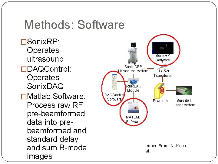 Methods: Software �Sonix. RP: Operates ultrasound �DAQControl: Operates Sonix. DAQ �Matlab Software: Process raw