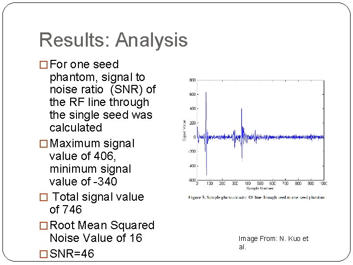 Results: Analysis � For one seed phantom, signal to noise ratio (SNR) of the