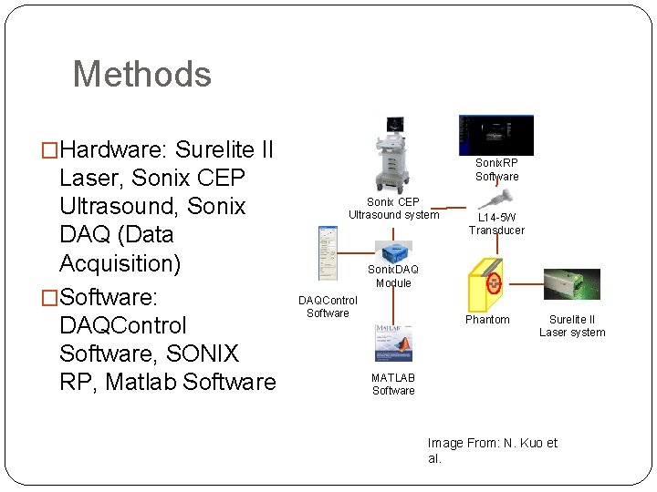 Methods �Hardware: Surelite II Laser, Sonix CEP Ultrasound, Sonix DAQ (Data Acquisition) �Software: DAQControl