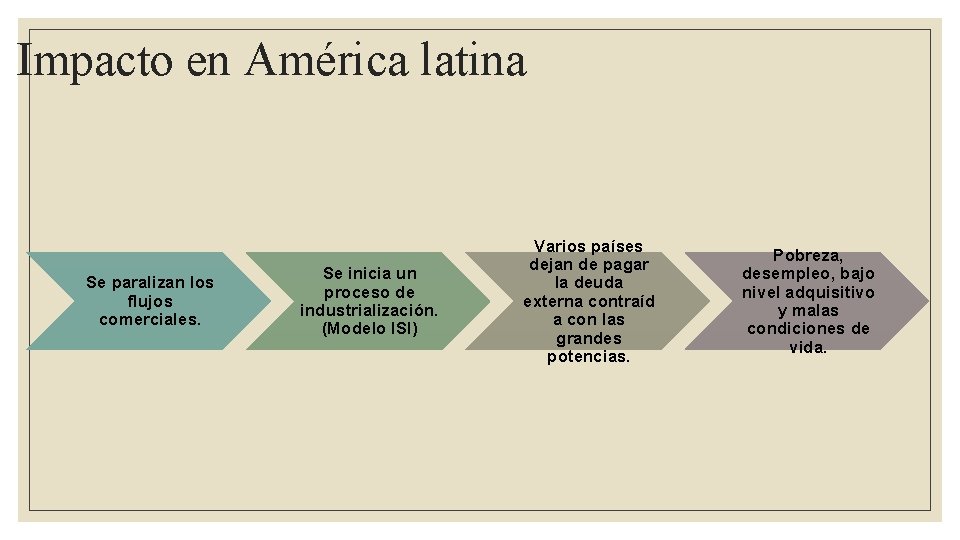CRISIS ECONMICAS GLOBALES SU IMPACTO EN AMRICA LATINA
