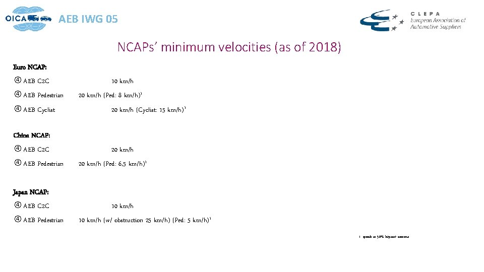 AEB IWG 05 NCAPs’ minimum velocities (as of 2018) Euro NCAP: AEB C 2