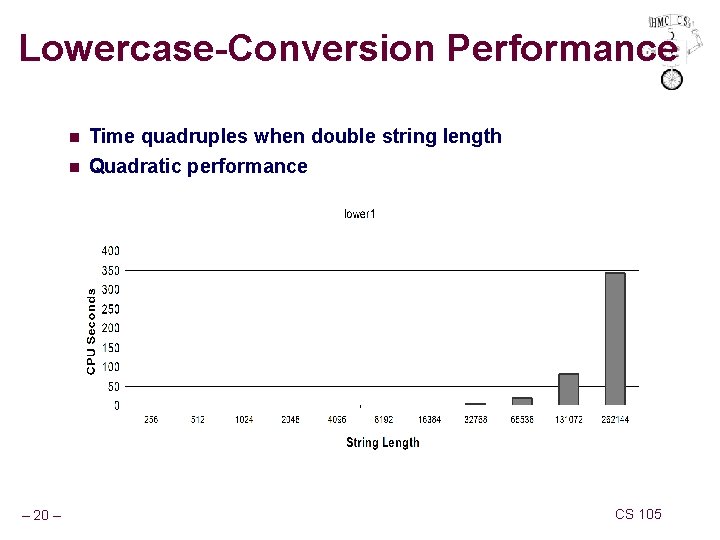 Lowercase-Conversion Performance n n – 20 – Time quadruples when double string length Quadratic