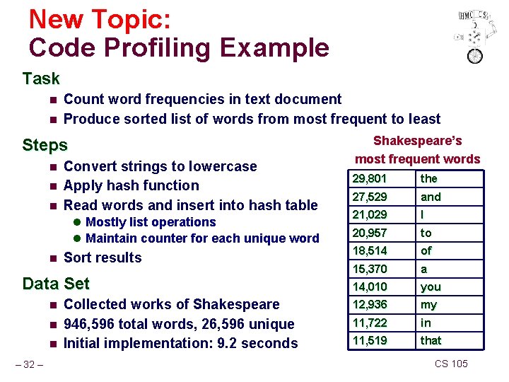 New Topic: Code Profiling Example Task n n Count word frequencies in text document