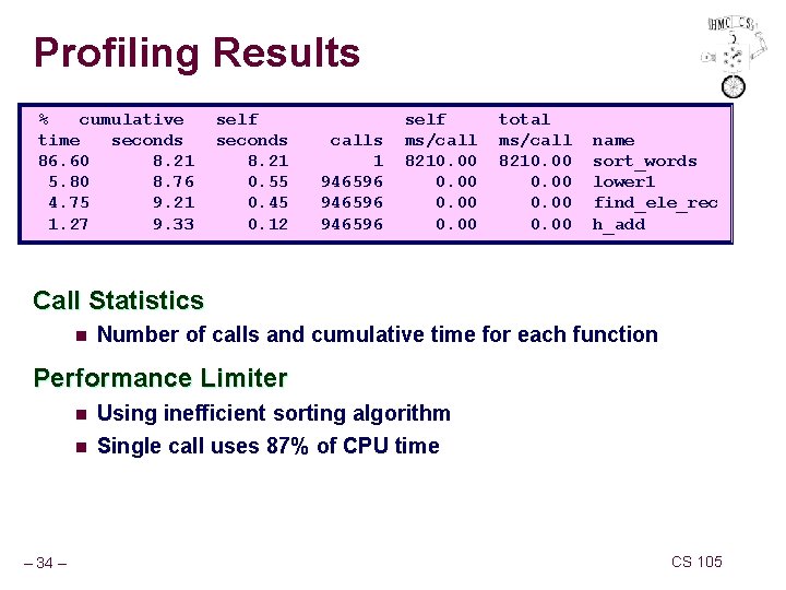 Profiling Results % cumulative time seconds 86. 60 8. 21 5. 80 8. 76
