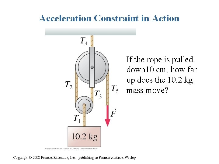 Acceleration Constraint in Action If the rope is pulled down 10 cm, how far