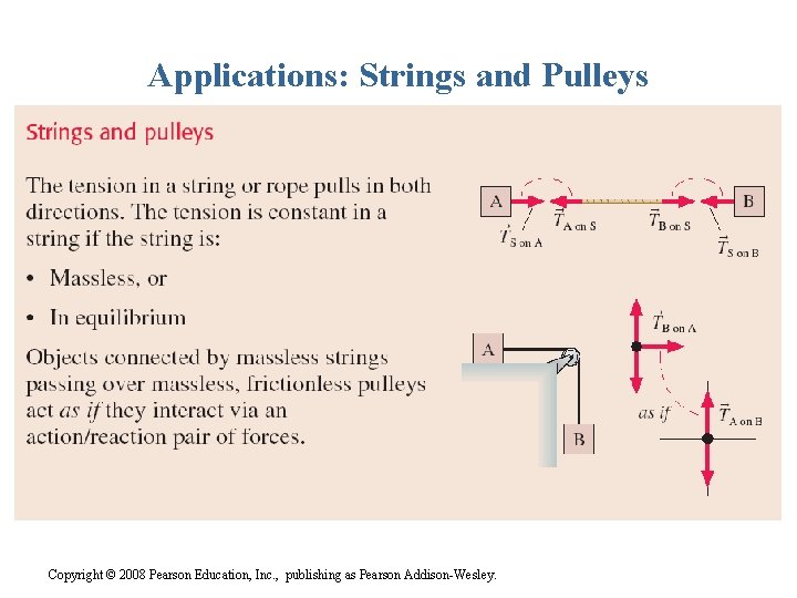 Applications: Strings and Pulleys Copyright © 2008 Pearson Education, Inc. , publishing as Pearson