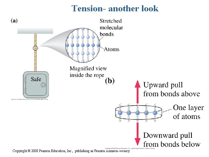 Tension- another look Copyright © 2008 Pearson Education, Inc. , publishing as Pearson Addison-Wesley.