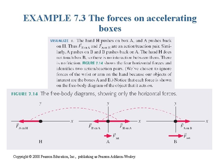 EXAMPLE 7. 3 The forces on accelerating boxes Copyright © 2008 Pearson Education, Inc.