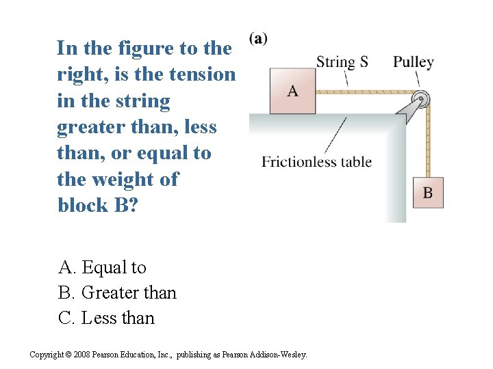 In the figure to the right, is the tension in the string greater than,