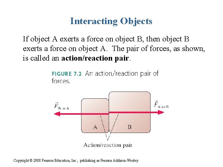 Interacting Objects If object A exerts a force on object B, then object B