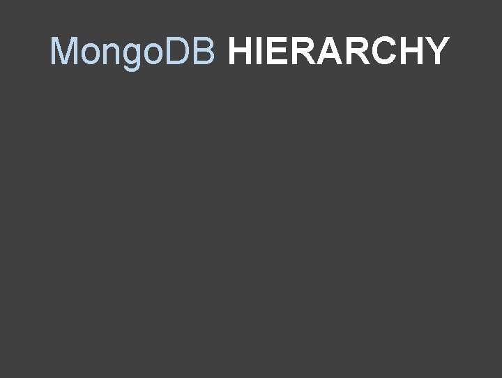 Mongo. DB HIERARCHY DATABASES COLLECTIONS DOCUMENTS 