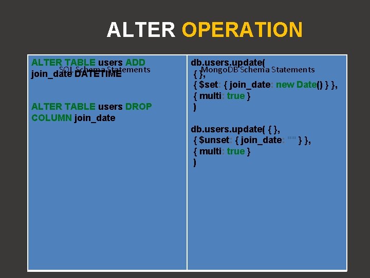 ALTER OPERATION ALTER TABLE users ADD SQL DATETIME Schema Statements join_date ALTER TABLE users