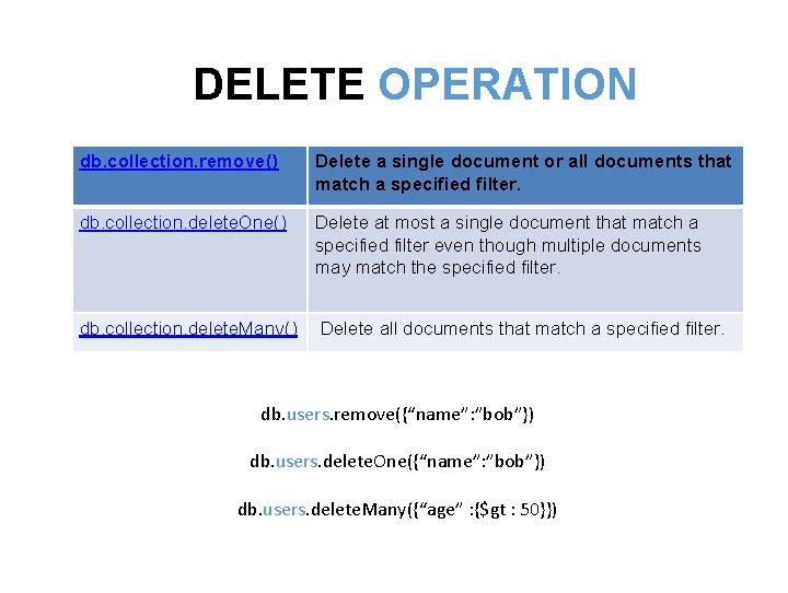 DELETE OPERATION db. collection. remove() Delete a single document or all documents that match