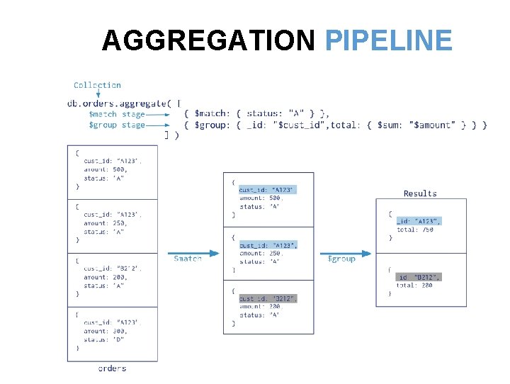 AGGREGATION PIPELINE 