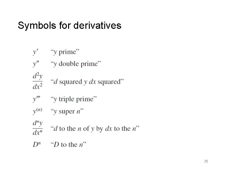 Symbols for derivatives 25 