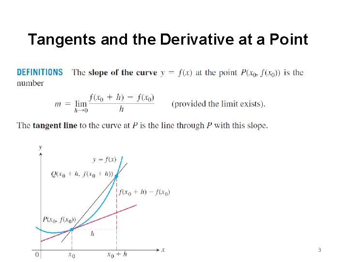 Tangents and the Derivative at a Point 3 