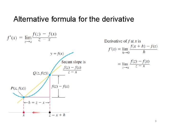 Alternative formula for the derivative 9 