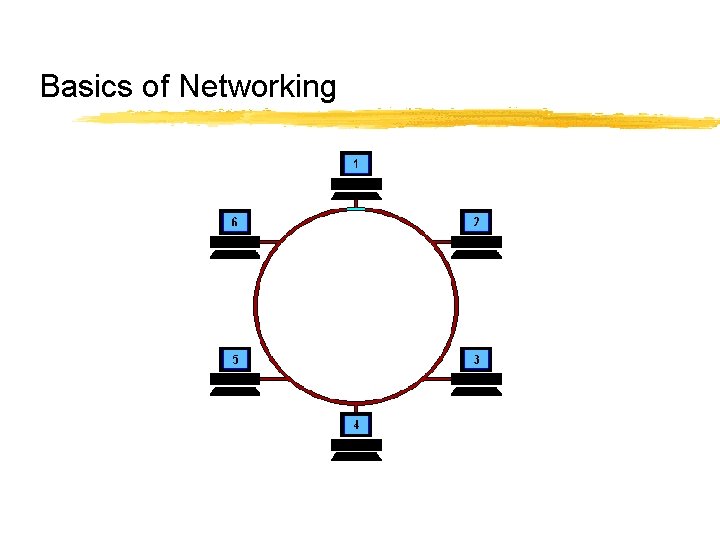 Basics of Networking 