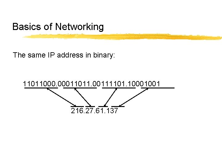 Basics of Networking The same IP address in binary: 11011000. 00011011. 00111101. 10001001 216.