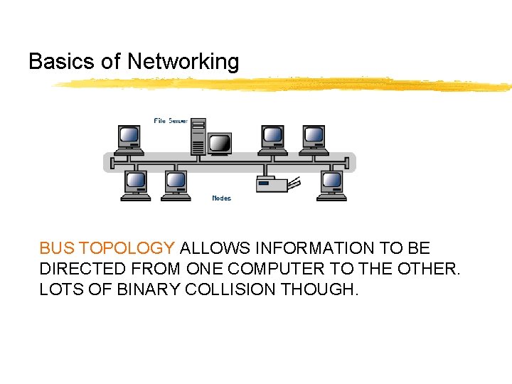 Basics of Networking BUS TOPOLOGY ALLOWS INFORMATION TO BE DIRECTED FROM ONE COMPUTER TO