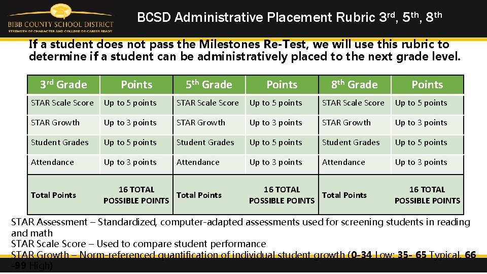 BCSD Administrative Placement Rubric 3 rd, 5 th, 8 th If a student does