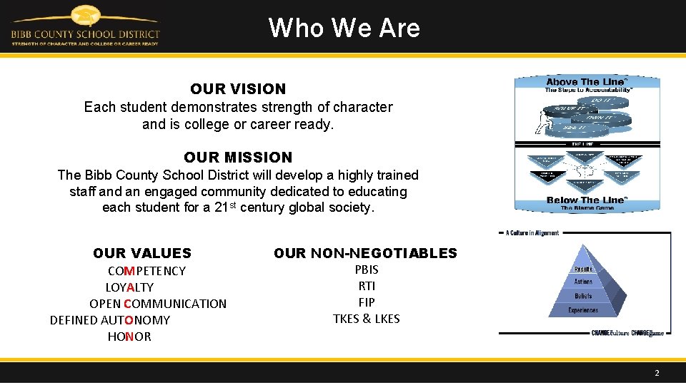 Who We Are OUR VISION Each student demonstrates strength of character and is college