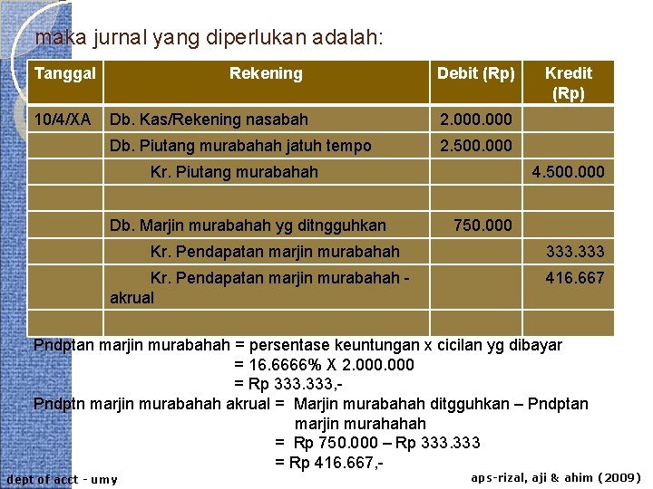 maka jurnal yang diperlukan adalah: Tanggal 10/4/XA Rekening Debit (Rp) Db. Kas/Rekening nasabah 2.