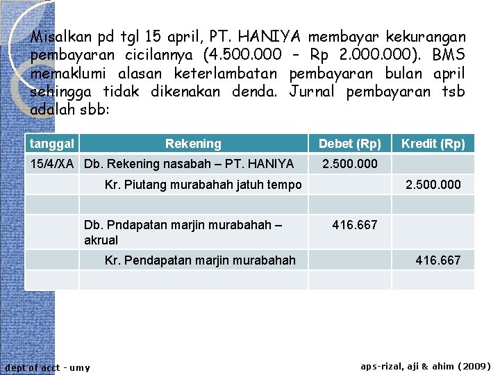 Misalkan pd tgl 15 april, PT. HANIYA membayar kekurangan pembayaran cicilannya (4. 500. 000