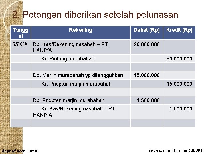 2. Potongan diberikan setelah pelunasan Tangg al 5/6/XA Rekening Db. Kas/Rekening nasabah – PT.