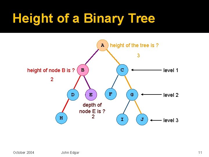 Height of a Binary Tree A height of the tree is ? 3 height