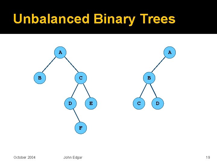 Unbalanced Binary Trees A A B C B E D C D F October