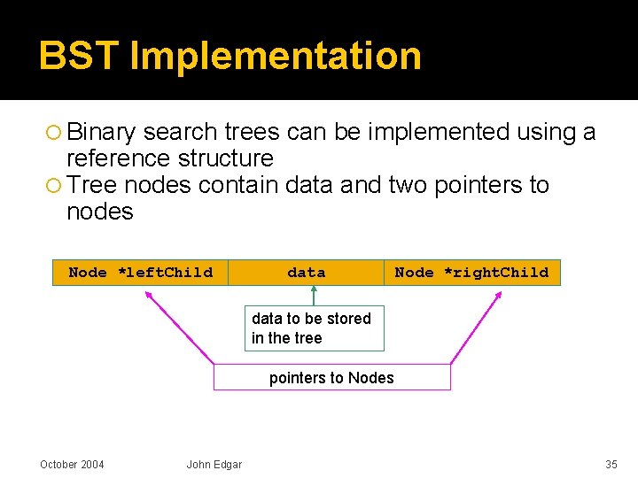 BST Implementation Binary search trees can be implemented using a reference structure Tree nodes