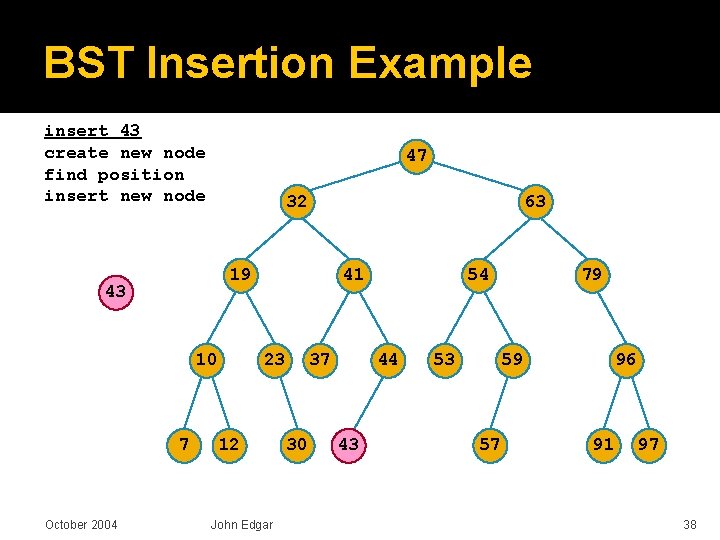BST Insertion Example insert 43 create new node find position insert new node 47