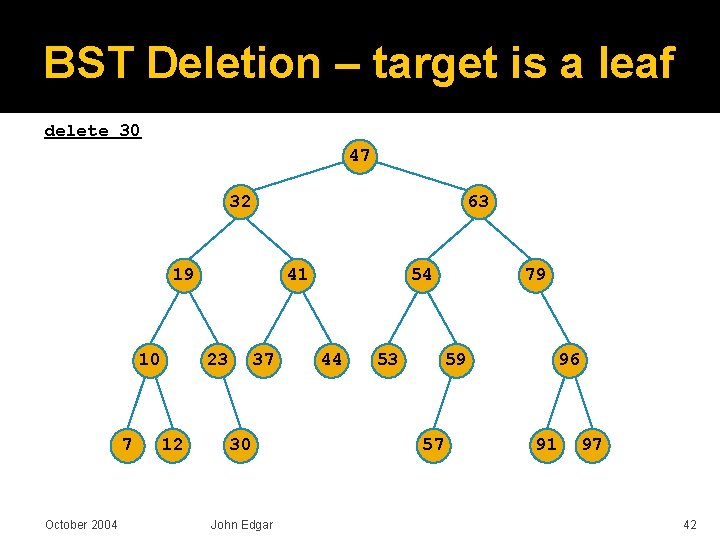 BST Deletion – target is a leaf delete 30 47 32 63 19 10