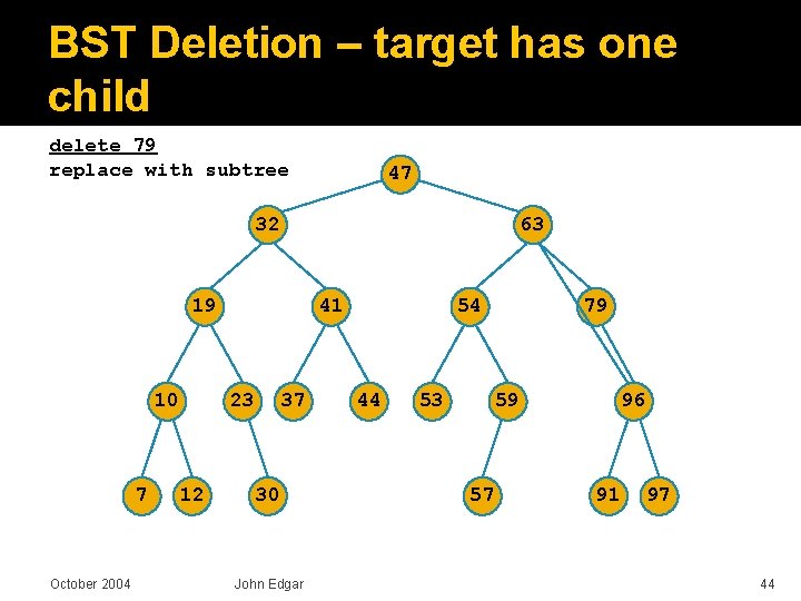 BST Deletion – target has one child delete 79 replace with subtree 47 32