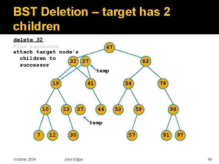 BST Deletion – target has 2 children delete 32 find successor attach target node’s