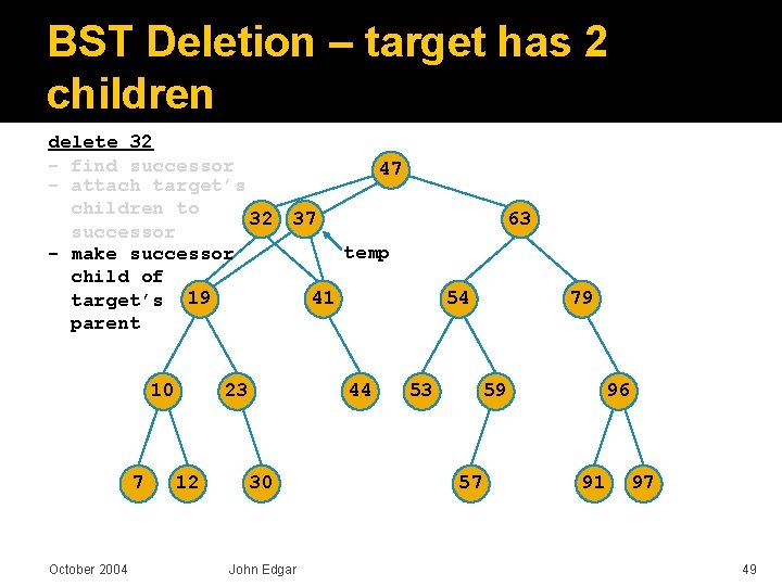 BST Deletion – target has 2 children delete 32 - find successor - attach