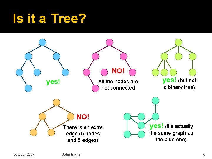 Is it a Tree? NO! yes! All the nodes are not connected yes! (but