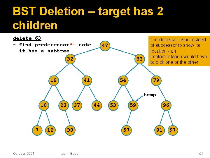 BST Deletion – target has 2 children delete 63 - find predecessor*: note it