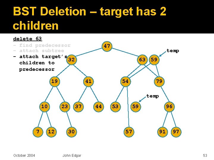 BST Deletion – target has 2 children delete 63 - find predecessor - attach