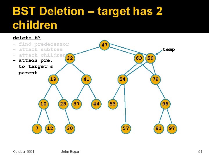 BST Deletion – target has 2 children delete 63 - find predecessor - attach