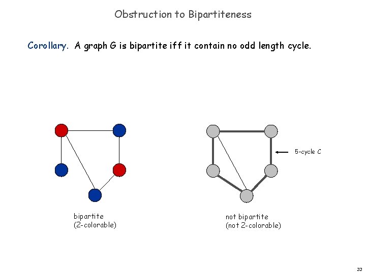 Obstruction to Bipartiteness Corollary. A graph G is bipartite iff it contain no odd