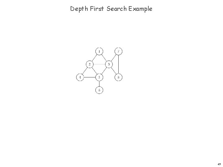 Depth First Search Example 49 