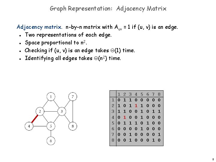 Graph Representation: Adjacency Matrix Adjacency matrix. n-by-n matrix with Auv = 1 if (u,