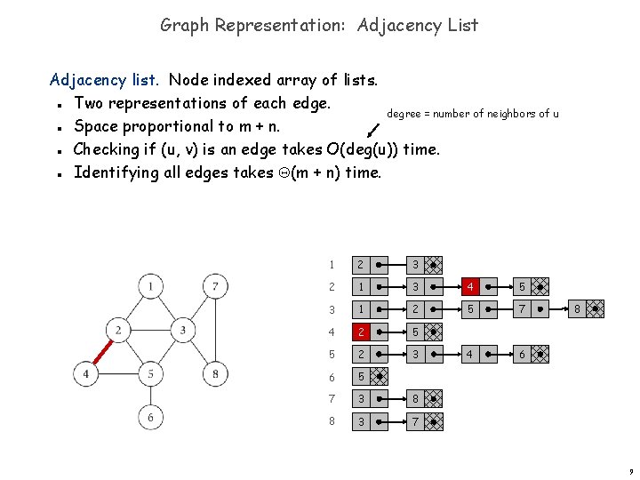 Graph Representation: Adjacency List Adjacency list. Node indexed array of lists. Two representations of