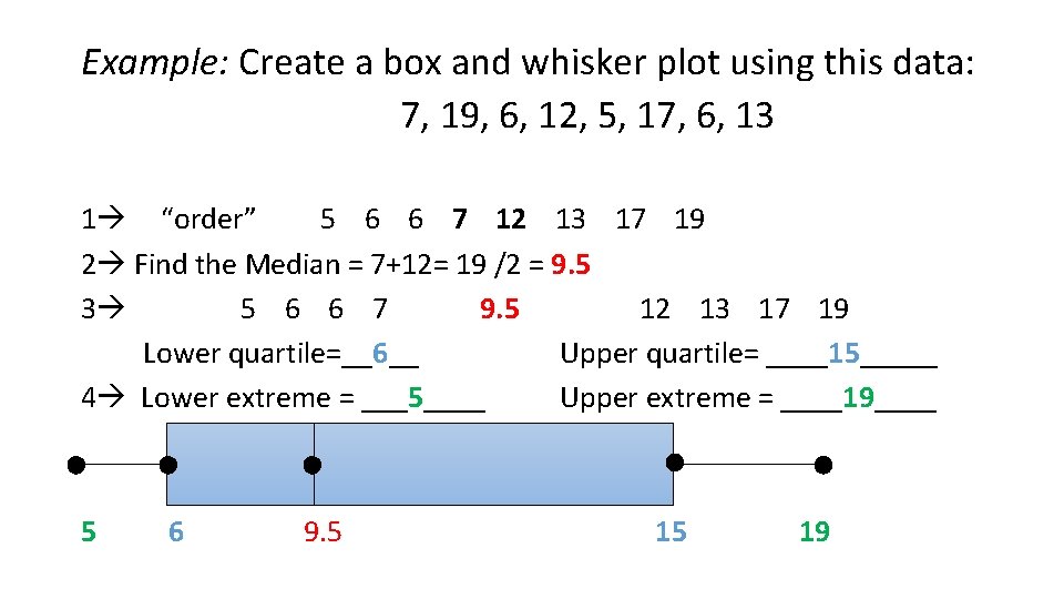 Example: Create a box and whisker plot using this data: 7, 19, 6, 12,