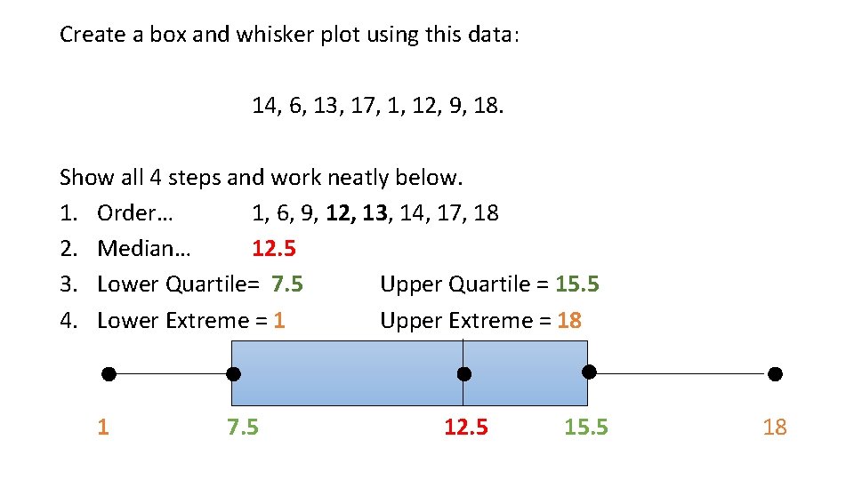 Create a box and whisker plot using this data: 14, 6, 13, 17, 1,