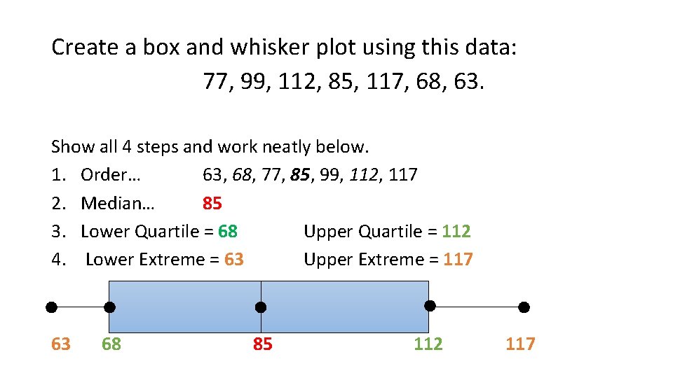 Create a box and whisker plot using this data: 77, 99, 112, 85, 117,